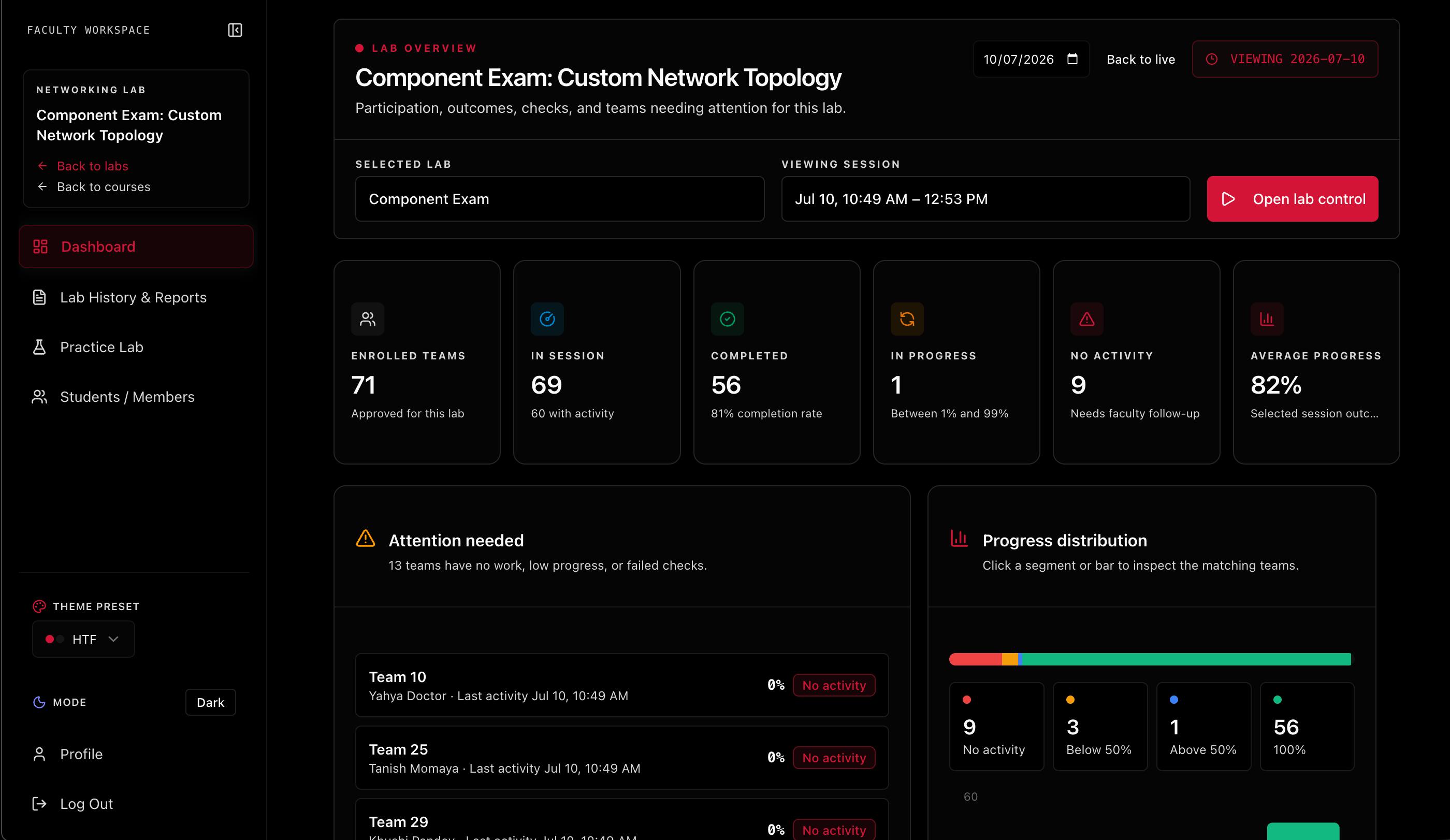 Lab Overview